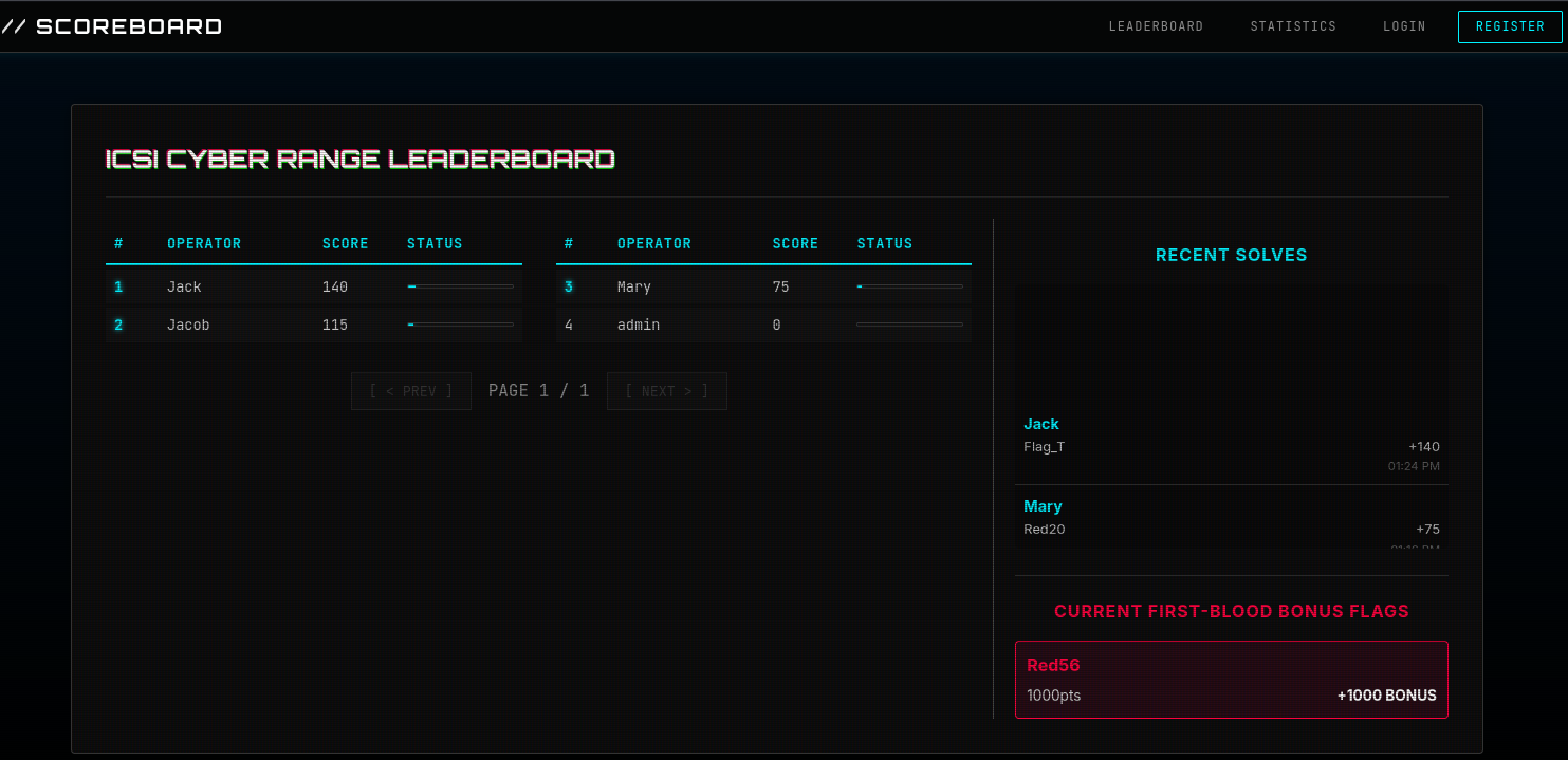 CTF Scoreboard Preview